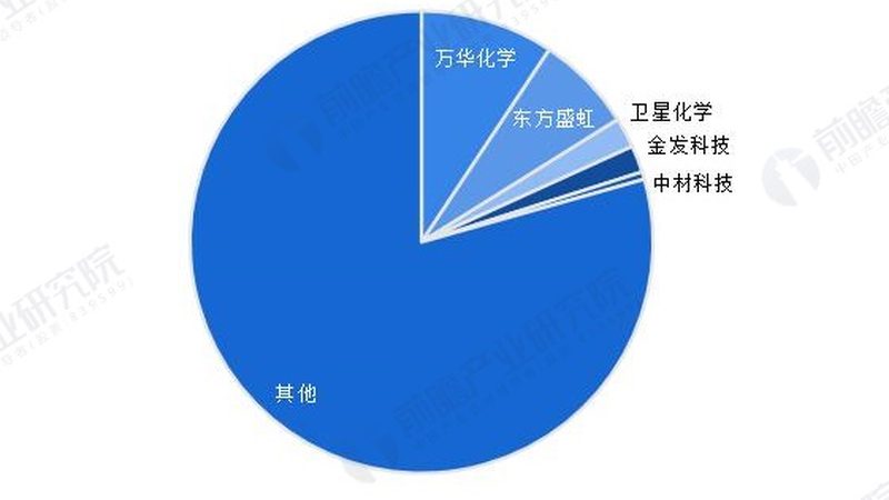有机化工原料残留检测：关键步骤与注意事项