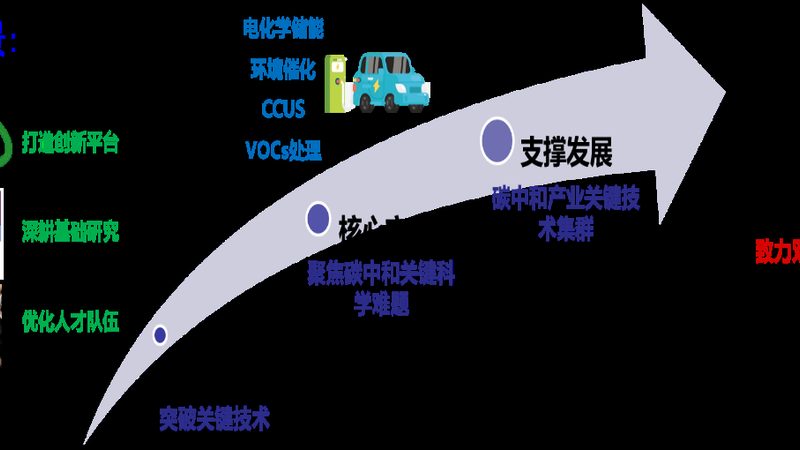 食品级增稠剂：如何选择安全可靠的供应商**
